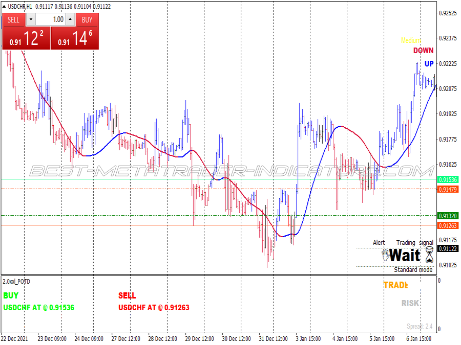 Income Breakout Scalping System for MT4