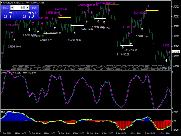 Incremental Profit Trading System for MT4