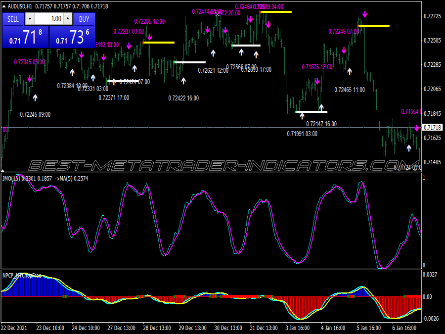 Incremental Profit Trading System