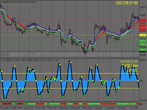 Insane Ccl Scalping System for MT4