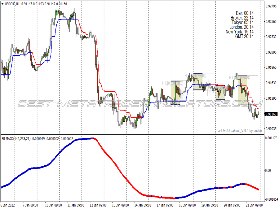 Insane Trend Magic Trading System for MT4