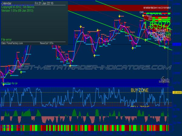 Instant Buy Sell Binary Options System for MT4