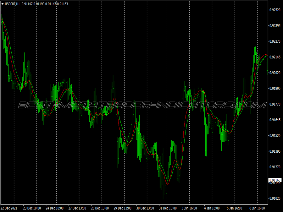 Instant Trend Filter Trading System for MT4