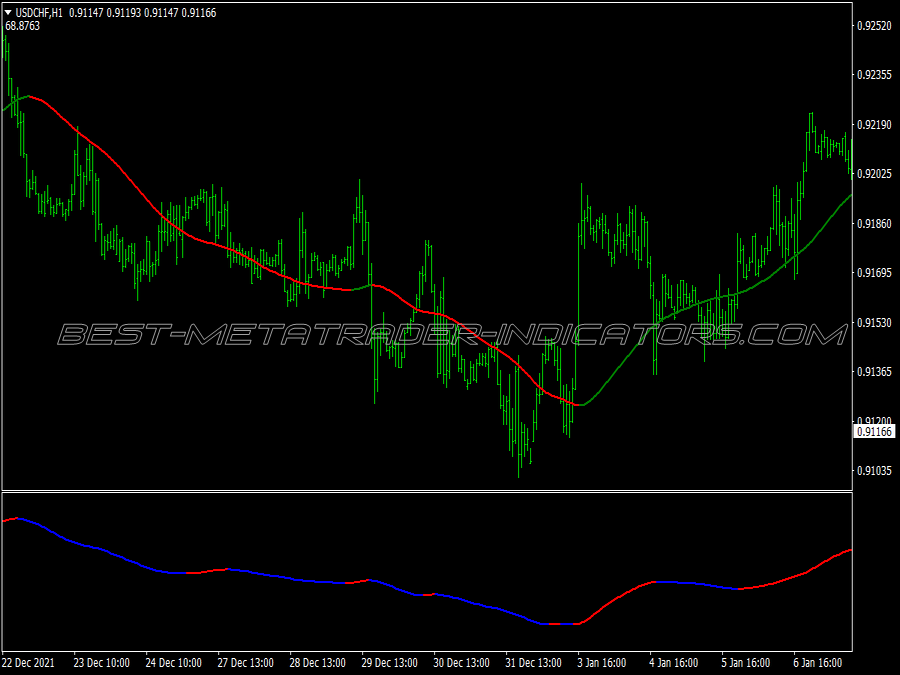 Instinct Histogram Scalping System