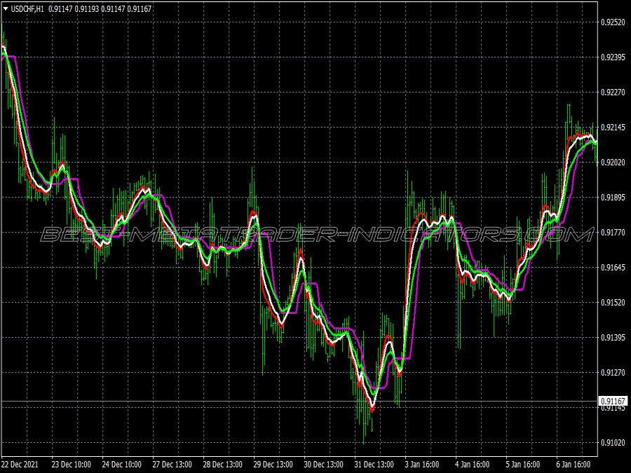 Instinct Trend Trading System for MT4