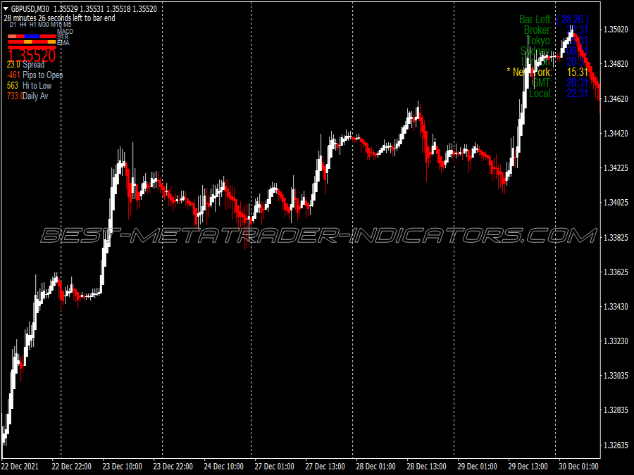 Intraday Breakout System for MT4