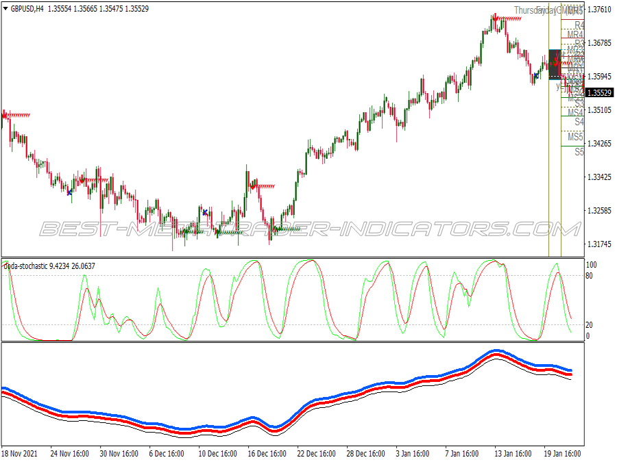 Intraday Trading Trend Binary Options System for MT4