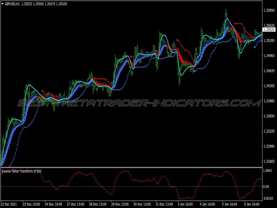 Inverse Fisher Swing Trading System for MT4