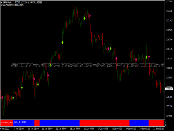 Inverse Trend Following System for MT4