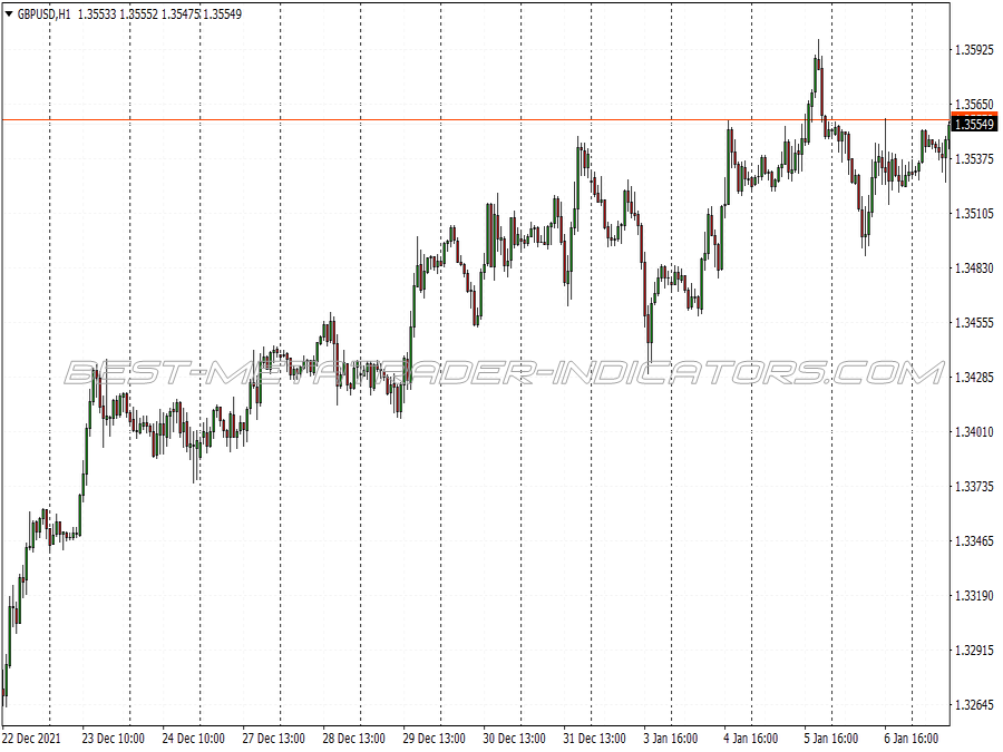 Iregression Scalping System