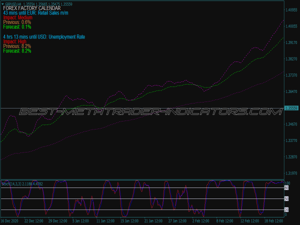 Iregression Swing Trading System for MT4