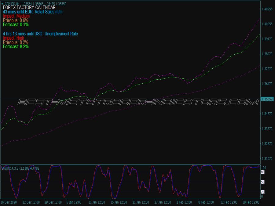 Iregression Swing Trading System for MT4