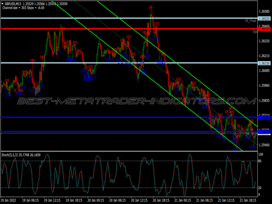 Isakas Cs Trading System for MT4