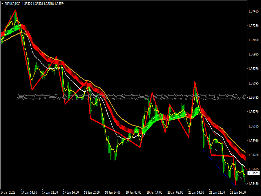 Isakas Kuskus Trading System for MT4