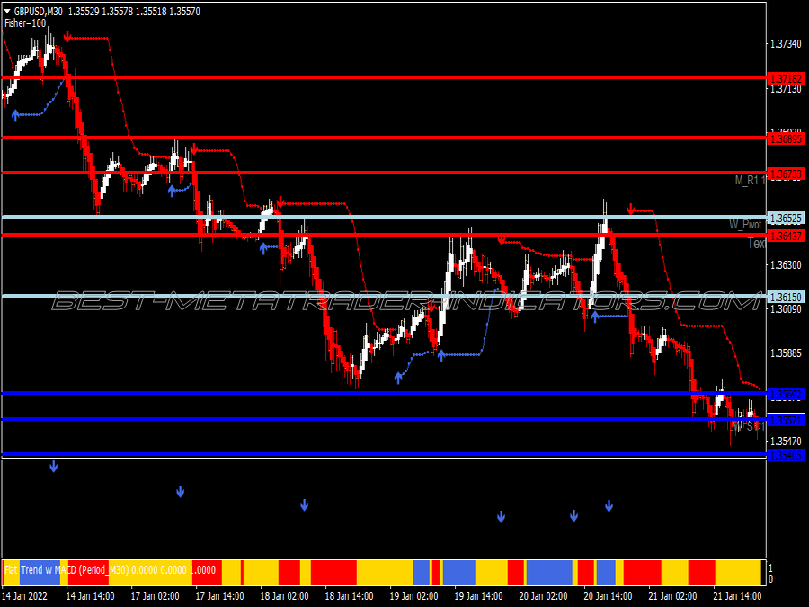 Isakas Rebirth Scalping System for MT4