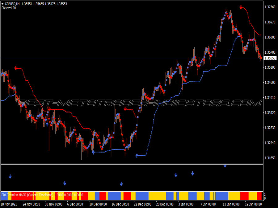 Isakas Two Scalping System