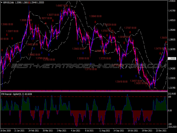 Itm Financial Swing Trading System for MT4