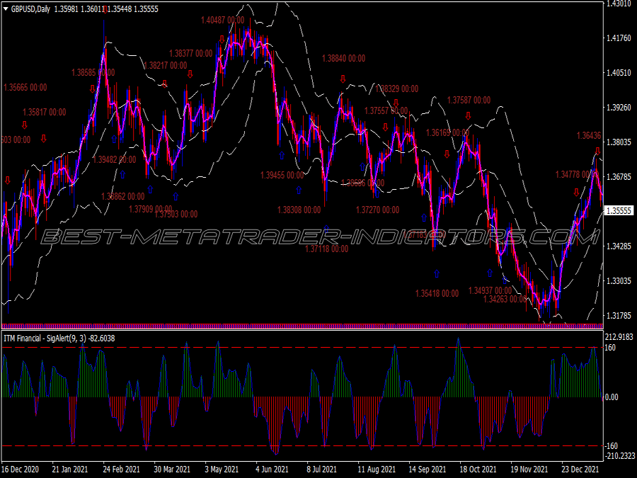 Itm Financial Swing Trading System for MT4