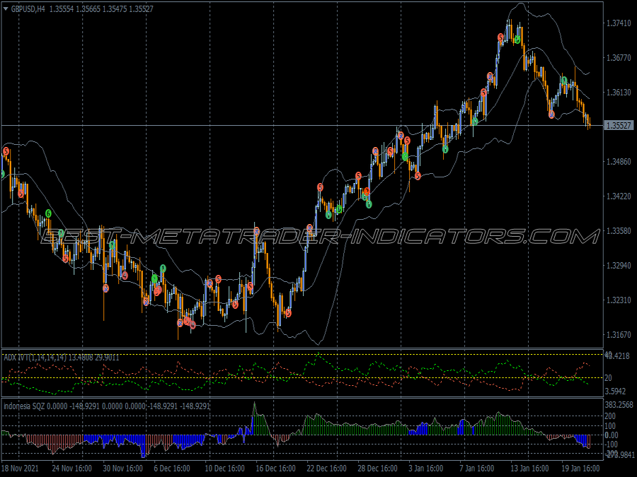 Ivt Ripper Trading System for MT4