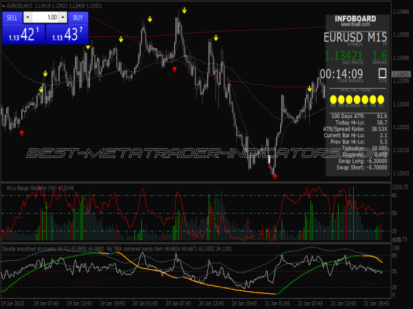 Jago Direction Scalping System for MT4