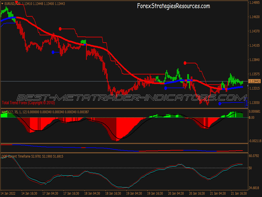 Jam Directions Trading System for MT4