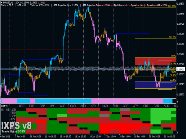 Janus Direction Scalping System for MT4