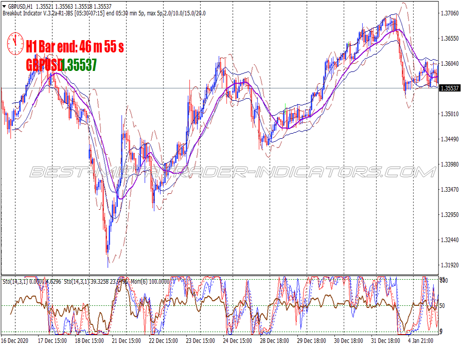 Jbs Breakout Trading System for MT4