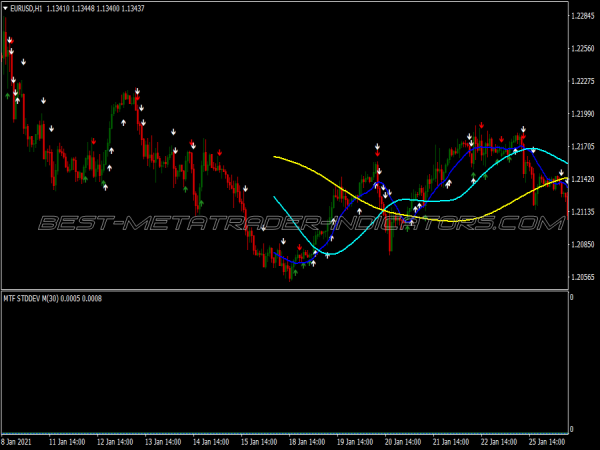 Jim Berg Trading System Trading System for MT4