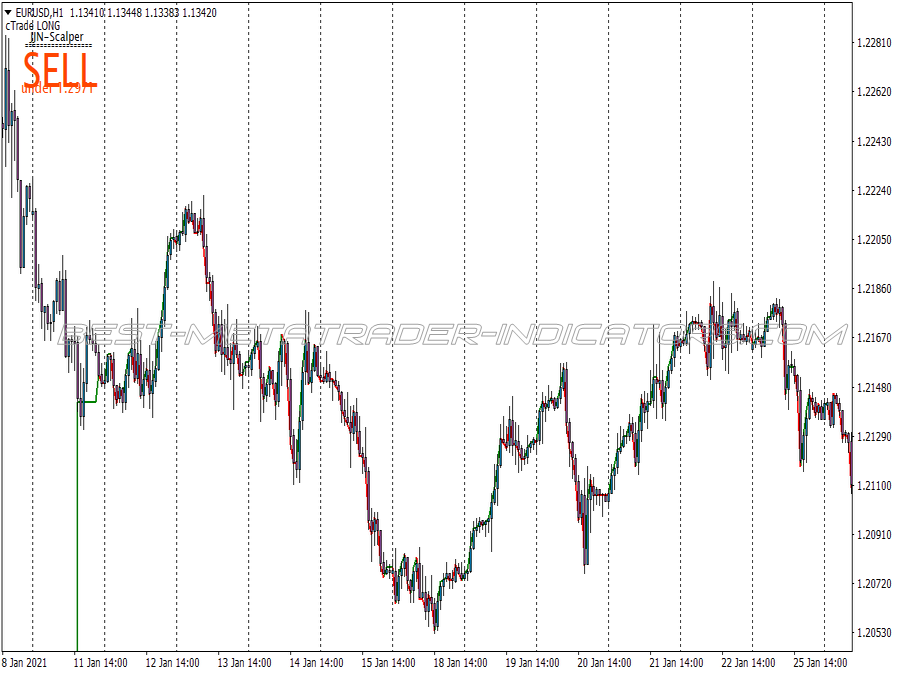 Jjn No Lag Ma Scalping System for MT4