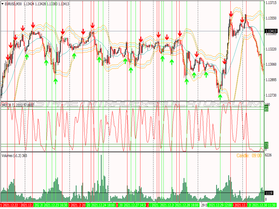 Jma Alert Bands Trading System