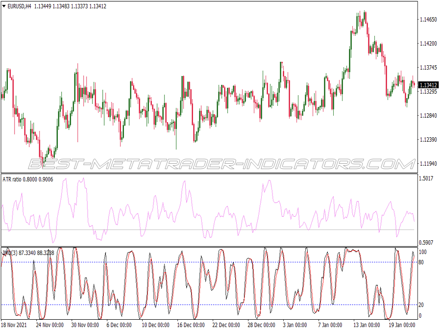 Jmo Atr Binary Options System for MT4