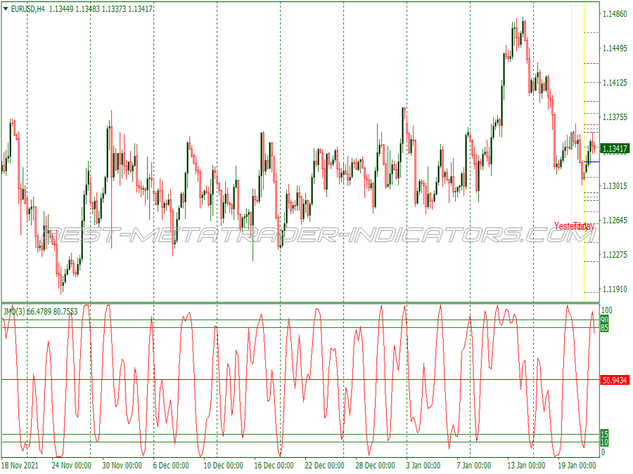 Jmo Pivot Scalping System