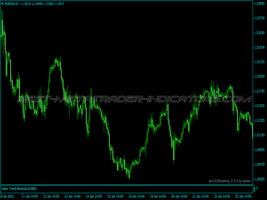 Joker Breakout Trading System for MT4