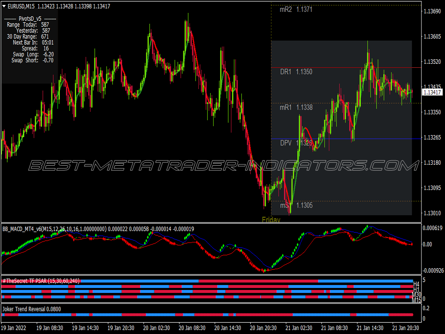 Joker Reversal Scalping System