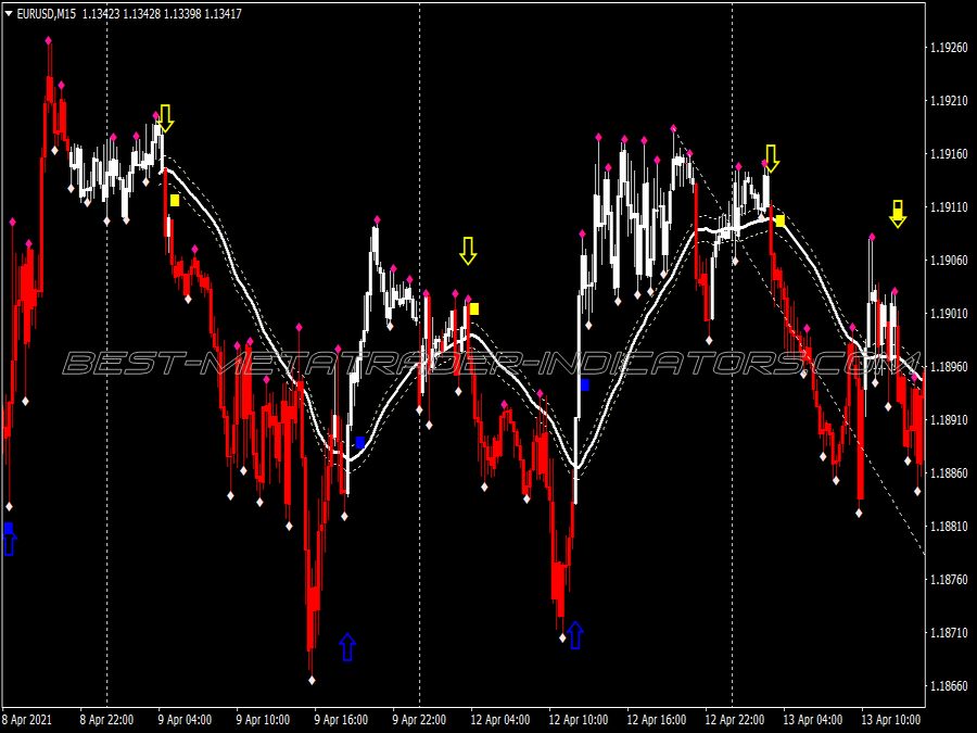 Jum Direction Scalping System