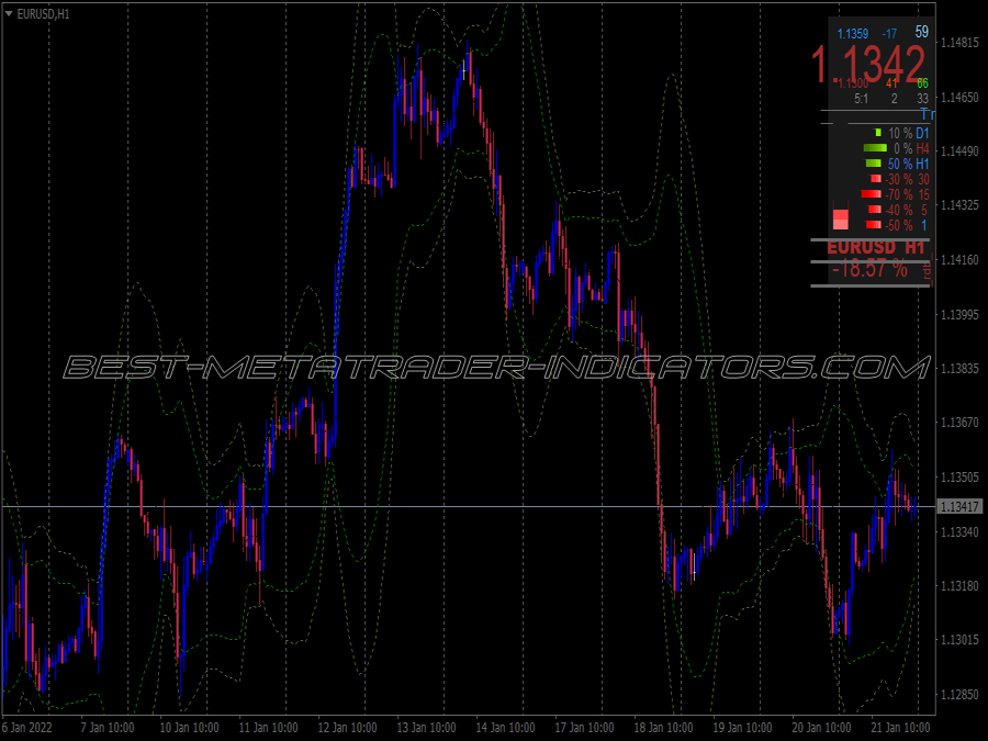 Jupas Reversal Scalping System for MT4