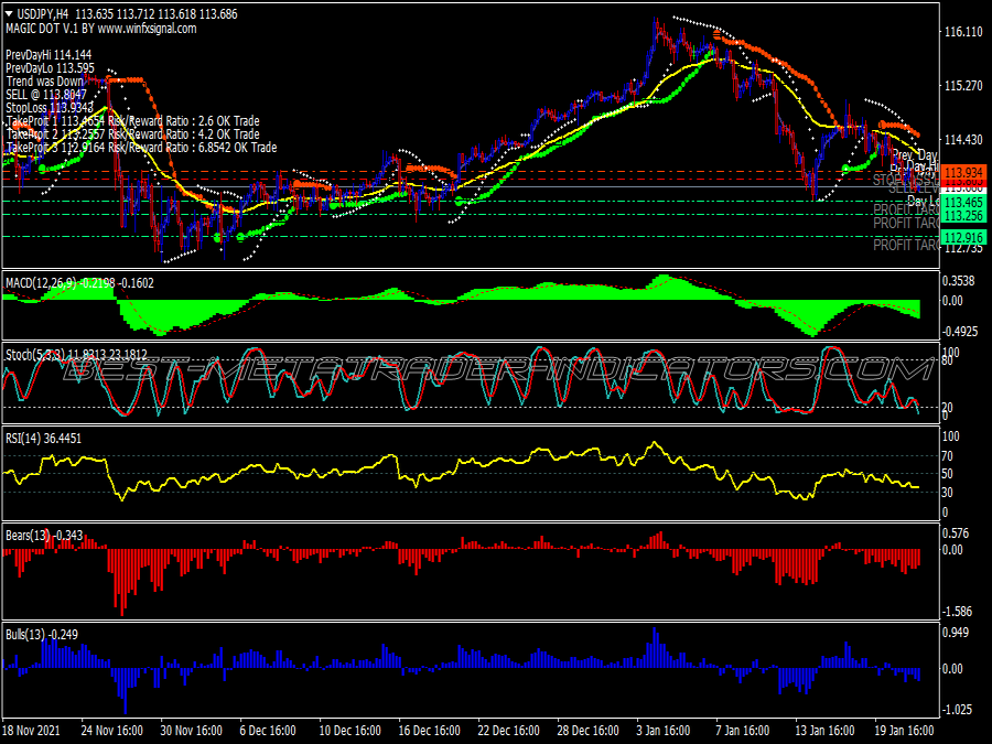 Jutawan Bumi Swing Trading System for MT4