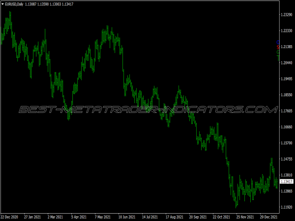 Kagi Chart Swing Trading System for MT4