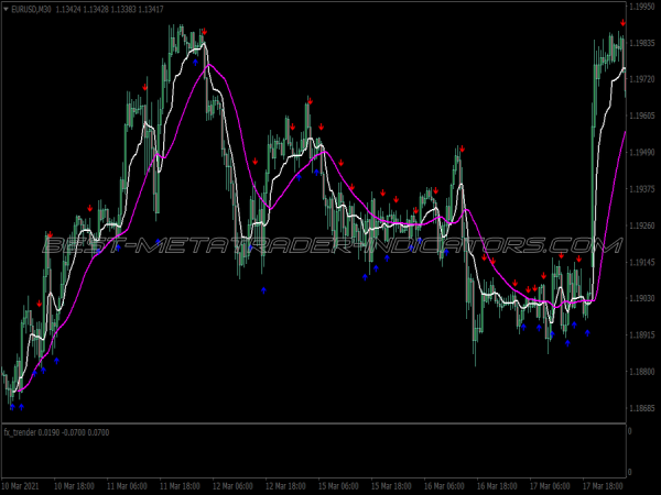 Kaufman Abc Pattern Swing Trading System for MT4