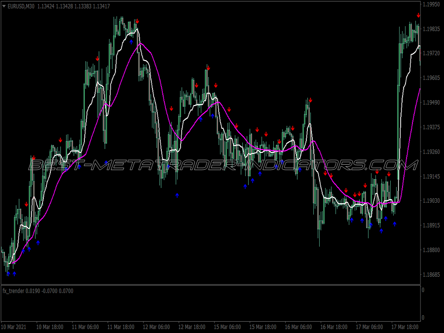 Kaufman Abc Pattern Swing Trading System for MT4