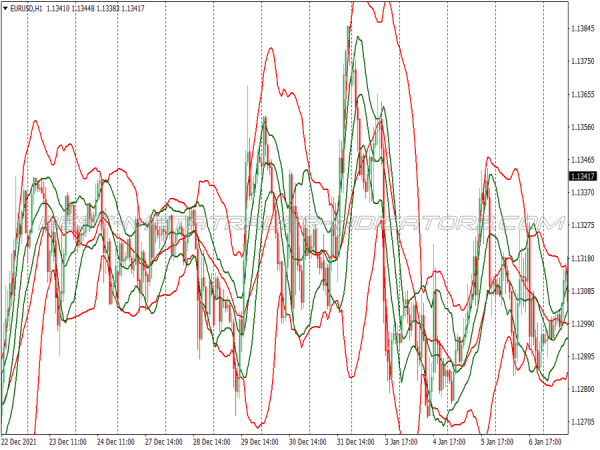 Keltener Channel Bb Reversal Trading System for MT4