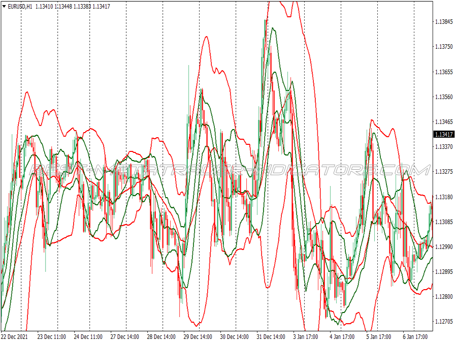 Keltener Channel Bb Reversal Trading System for MT4