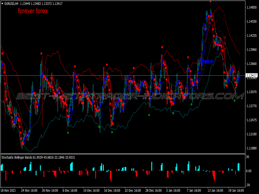 Keltener Channels Reversal Binary Options System for MT4