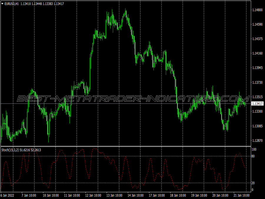 Keltner Buy Sell Scalping System