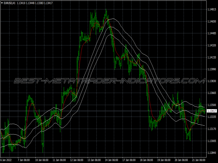 Keltner Channel Ema Scalping System