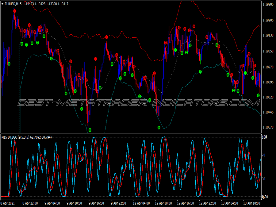 Keltner Channel Reversal Swing Trading System for MT4