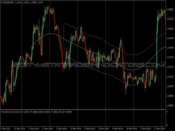 Kevinator Retracement Scalping System for MT4