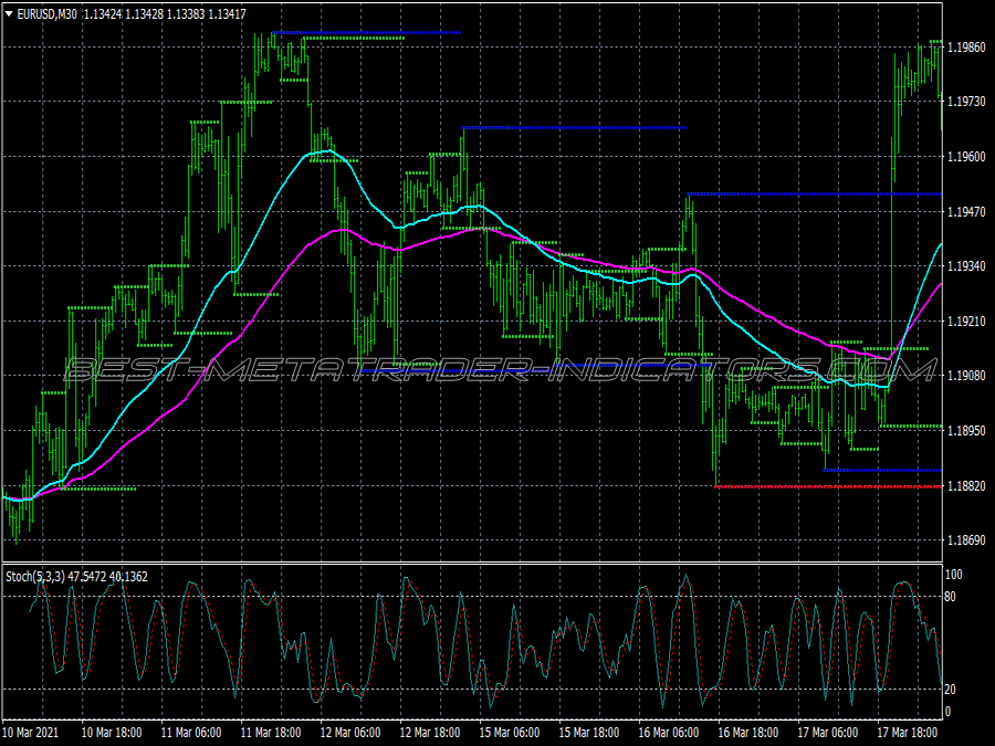 Kg Minute Scalping System for MT4