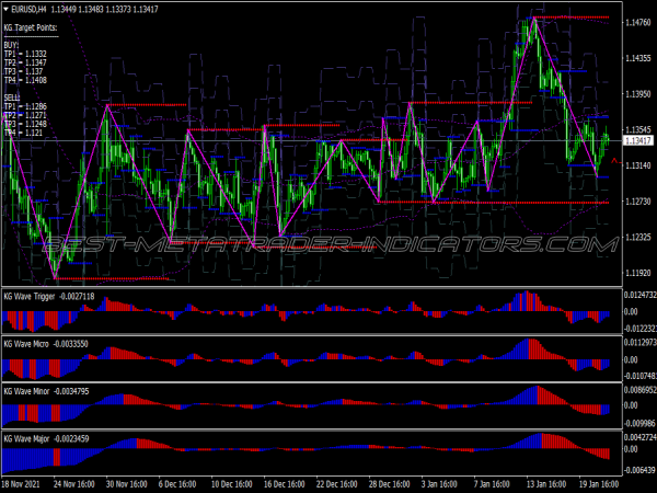 Kg Sea Wave Scalping System for MT4