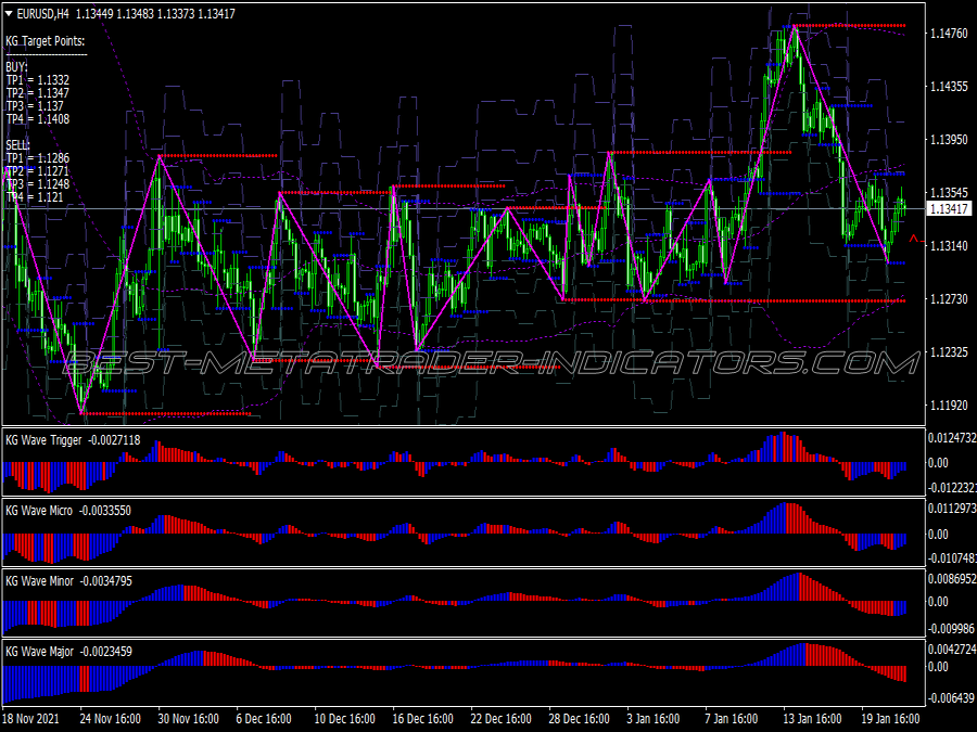 Kg Sea Wave Scalping System